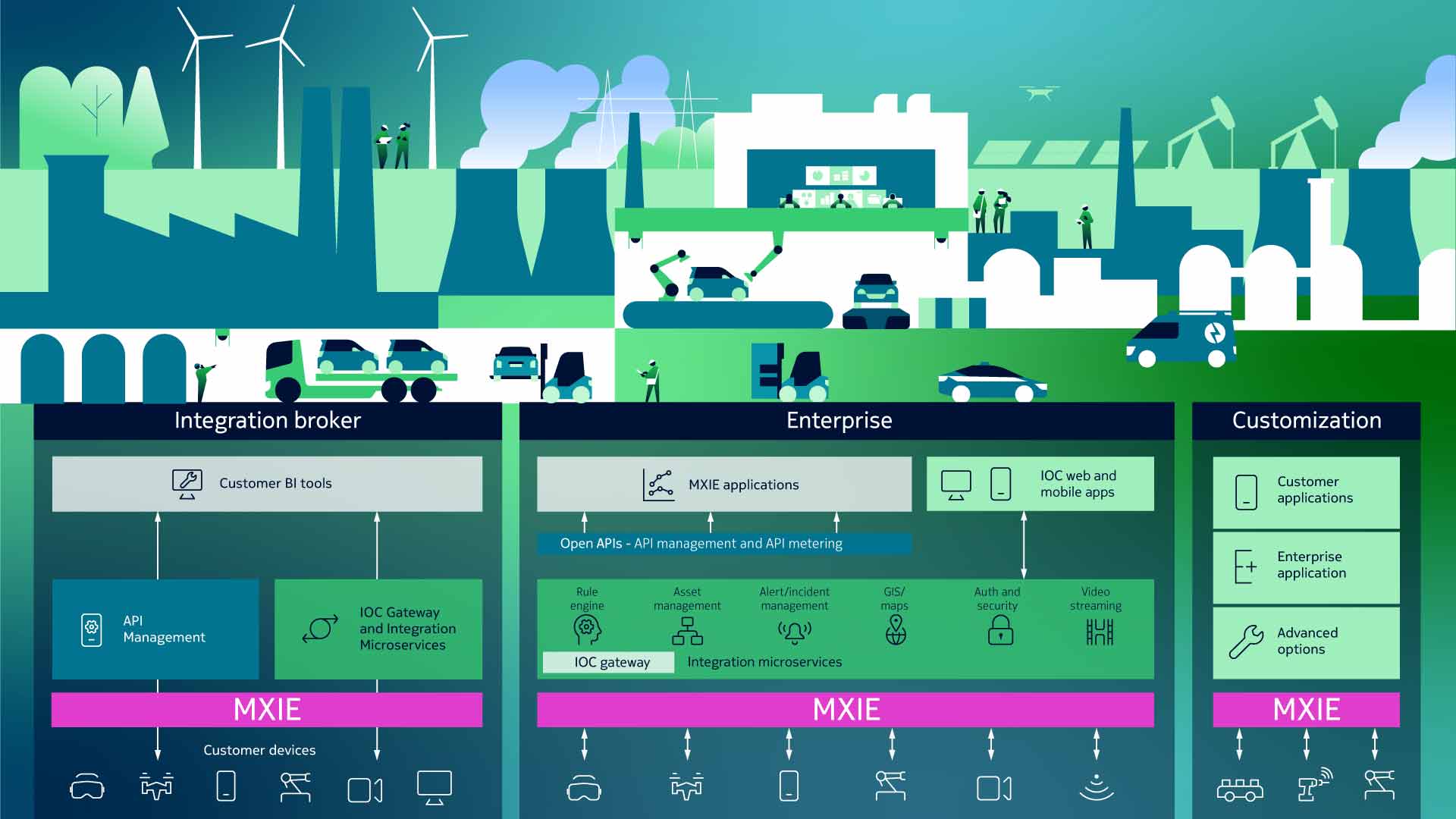 Integrated Operations Center Packages Infographic