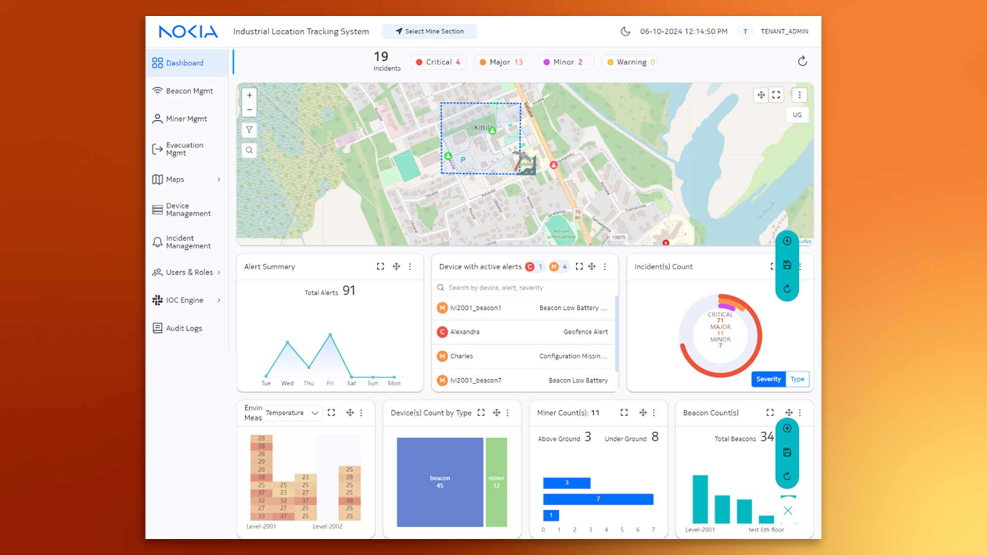 IOC Dashboard