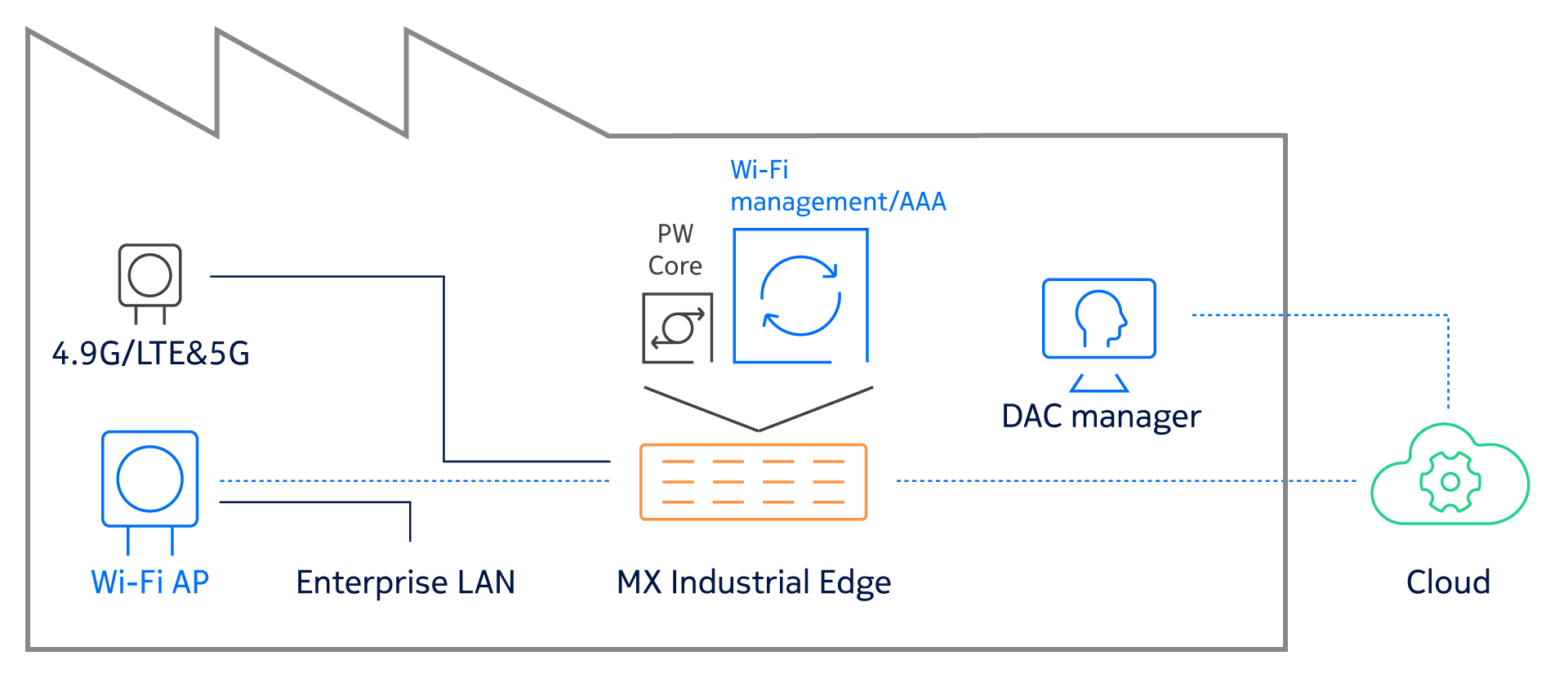 M7_DAC_WiFi_Arch_diagram