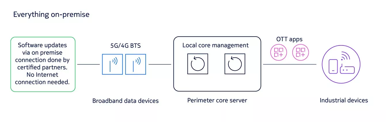 architect diagram