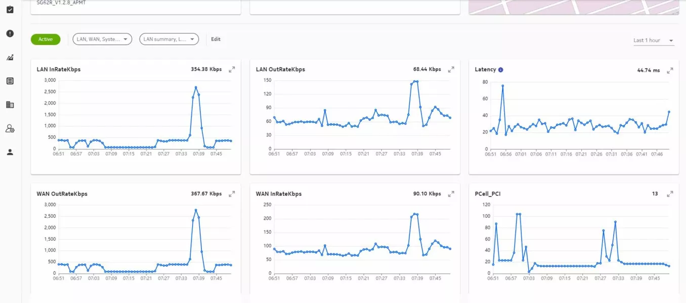 See the most important KPIs; latency and throughput, the most important KPIs on this dashboard