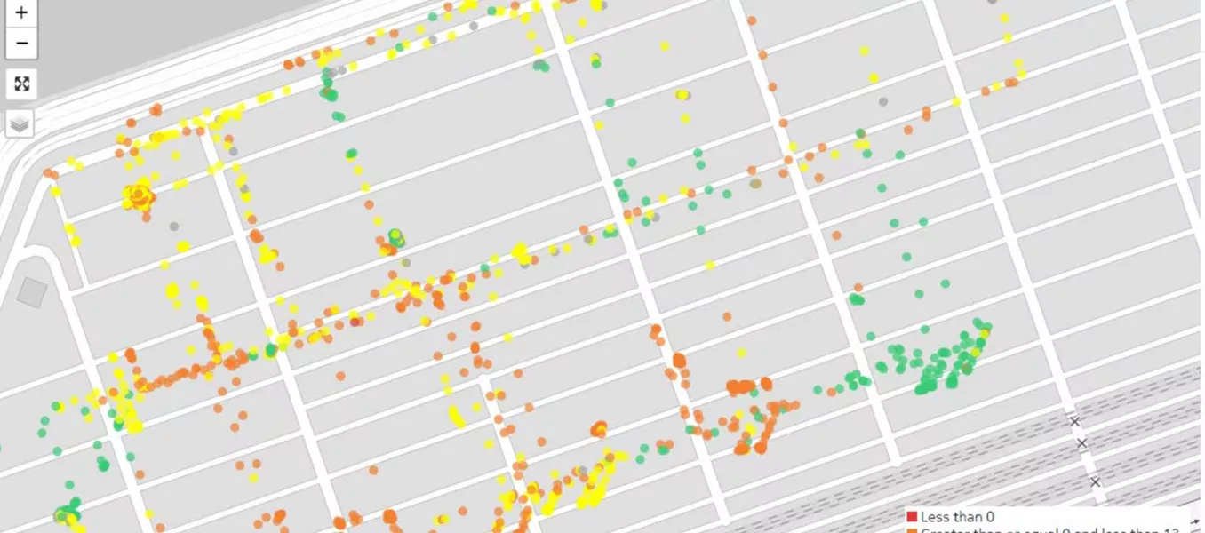 Heatmap of multiple KPIs as devices traverse through the network