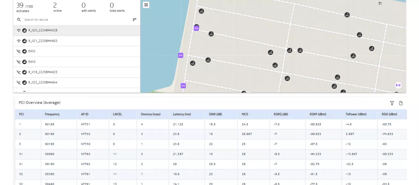 Network level view of devices and radios they are connected to.